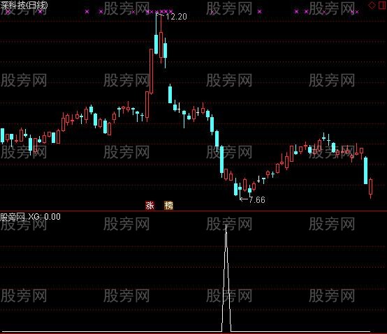 通达信跌完了选股指标公式