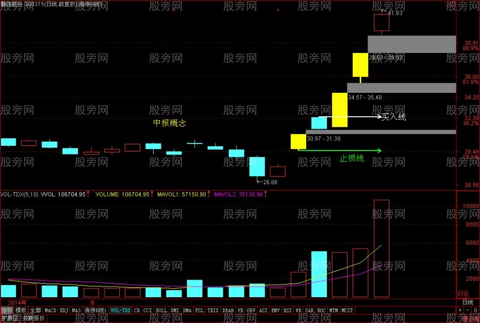 牛股启动的特点