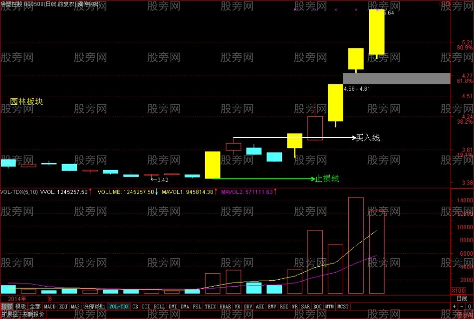牛股启动的特点