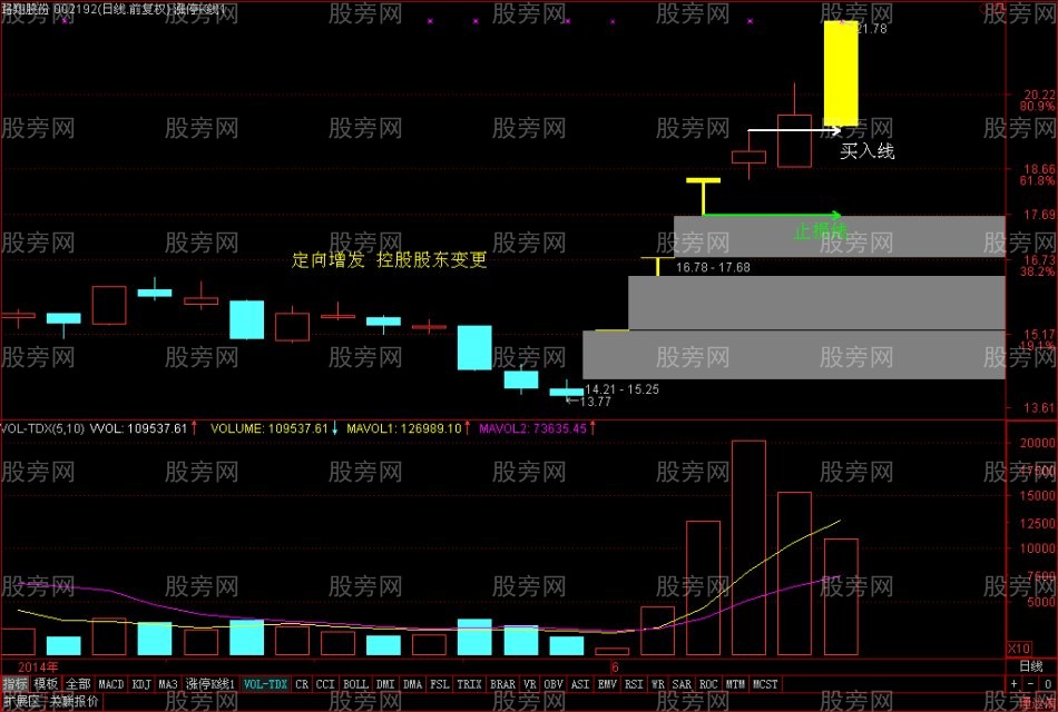 牛股启动的特点
