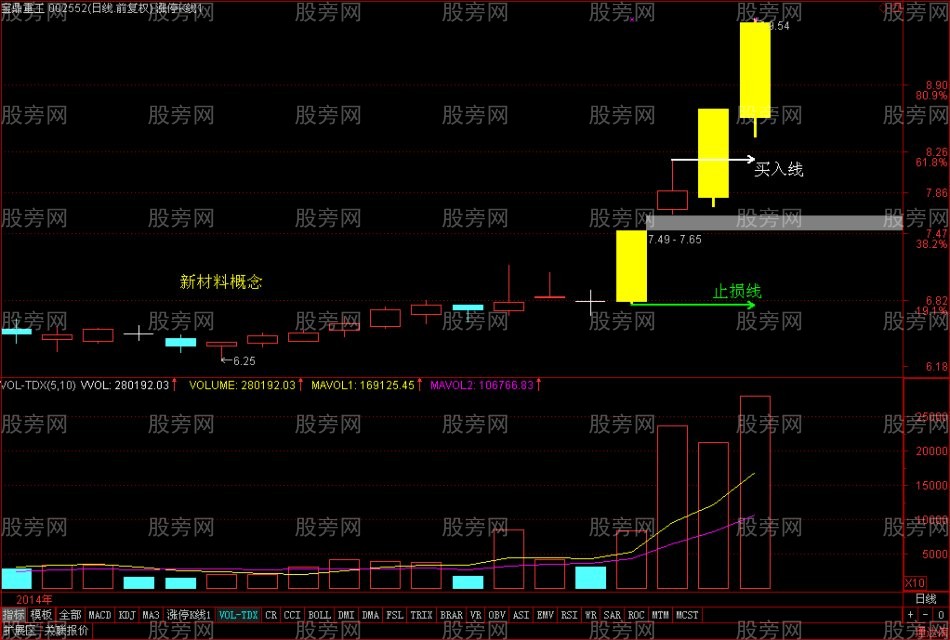 牛股启动的特点