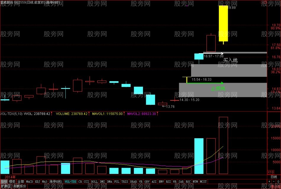 牛股启动的特点