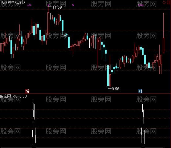 通达信均量双杀选股指标公式