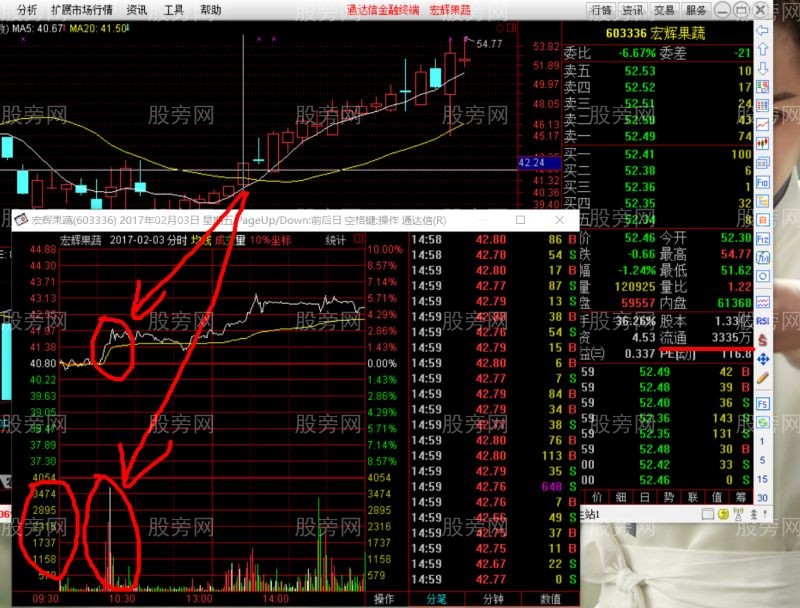异动攻击20线战法的核心内容