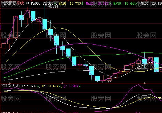 4321资金运用策略