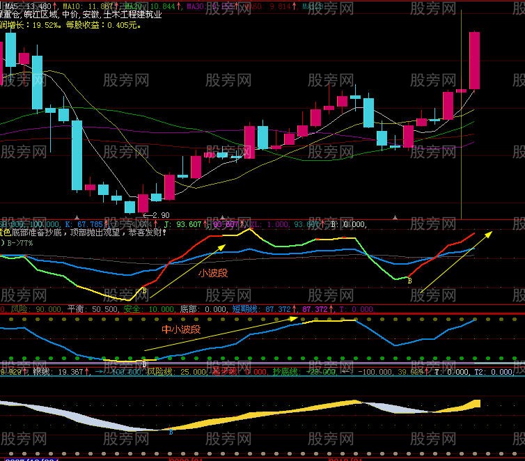 4321资金运用策略