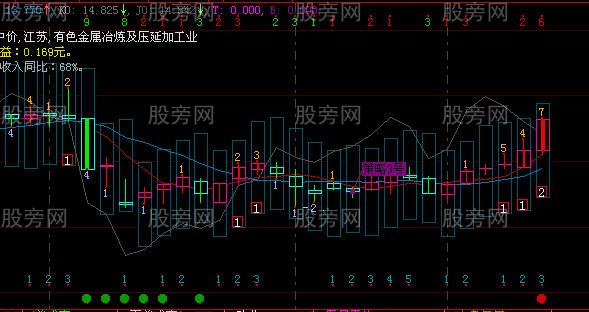 4321资金运用策略