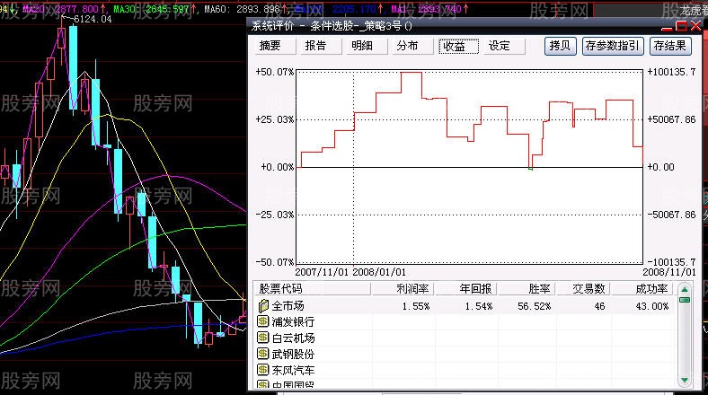 4321资金运用策略