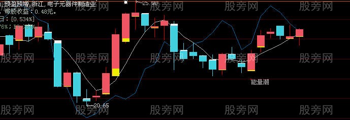 4321资金运用策略