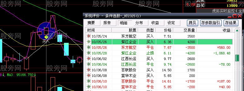 4321资金运用策略