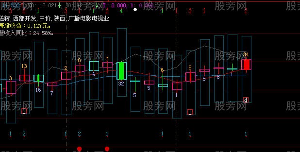 4321资金运用策略