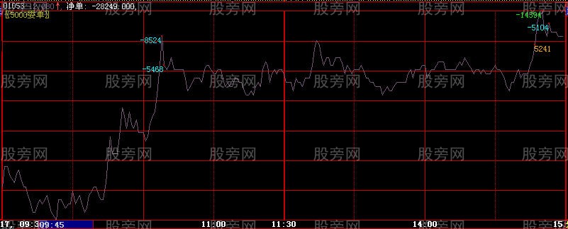 4321资金运用策略