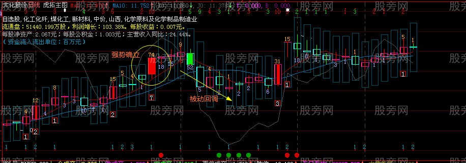 4321资金运用策略