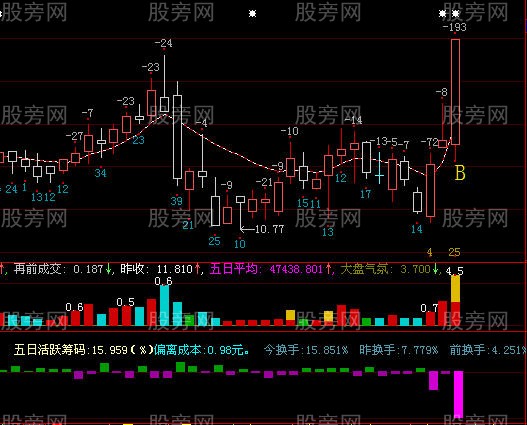 4321资金运用策略