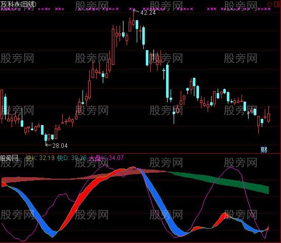 通达信KD不只是传说指标公式