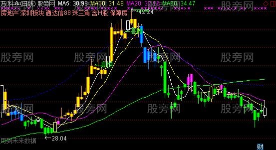 通达信卧槽马主图指标公式