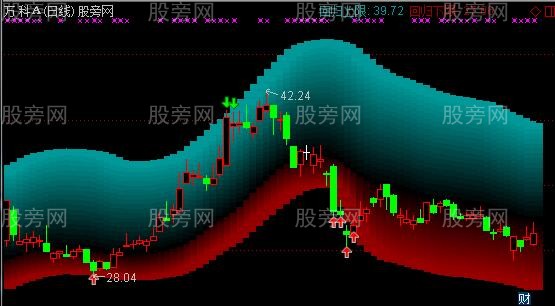 通达信高射炮主图指标公式 通达信高射炮主图指标公式