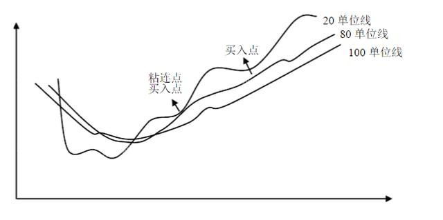 从走势图里发现庄家的动态