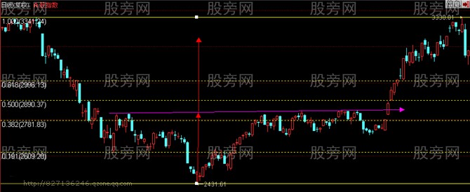 涨跌幅度的测算方法