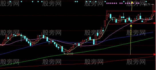 涨跌幅度的测算方法