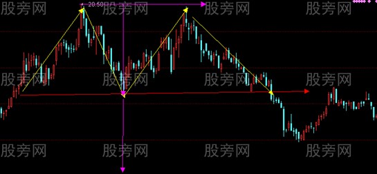 涨跌幅度的测算方法