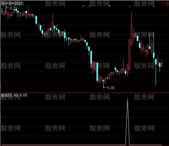 通达信超短追涨选股指标公式