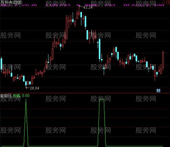 通达信信号少胜率高选股指标公式