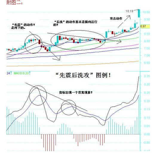 先震后洗攻技术动作