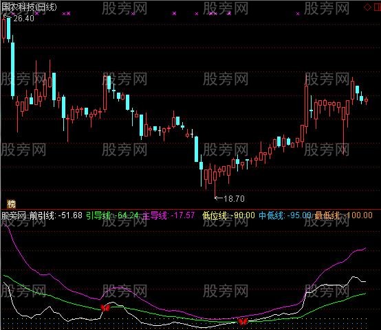 通达信强筹码引力指标公式