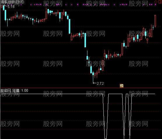 通达信涨不停选股指标公式