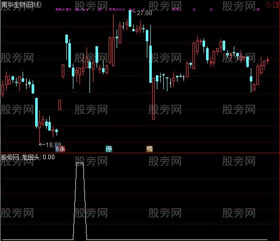 通达信龙回头选股指标公式
