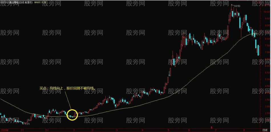 一套完整的长线操作系统