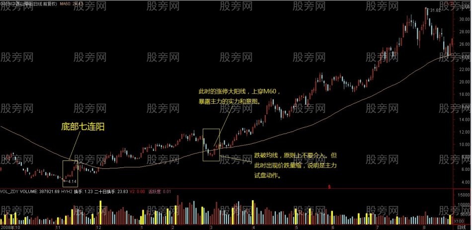 一套完整的长线操作系统