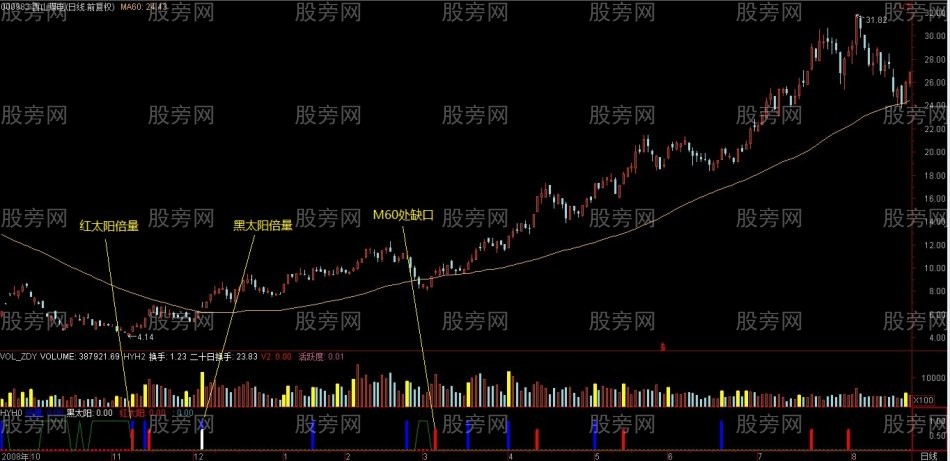 一套完整的长线操作系统