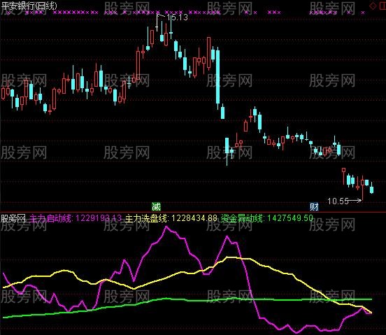 通达信三线监控主力指标公式