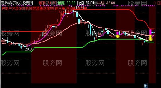 通达信擒牛轨道主图指标公式
