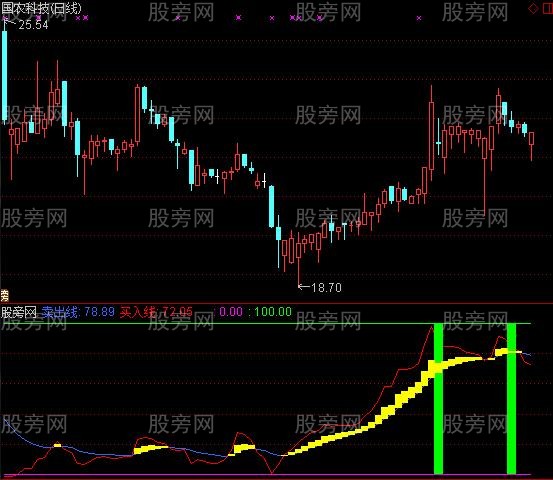 通达信王者出击指标公式
