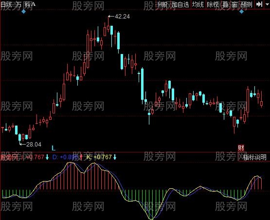 同花顺金波浪指标公式