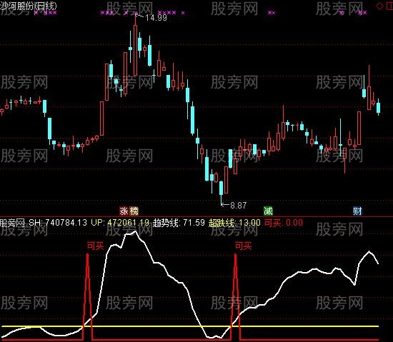 通达信超跌可买指标公式