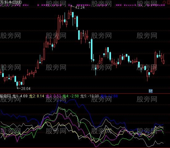 通达信龙头个股指标公式