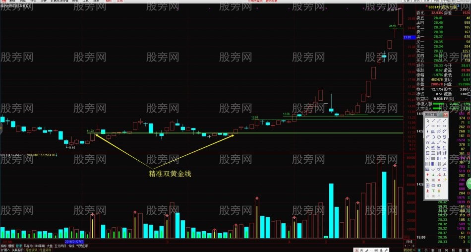 底部精准双黄金线