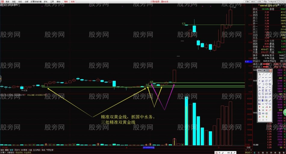 底部精准双黄金线