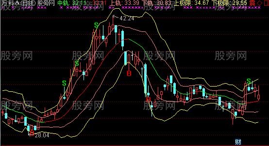 通达信BS优化布林主图指标公式