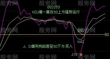 KDJ有用的两张图