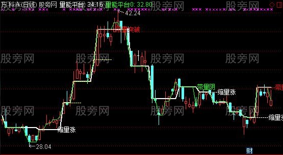 通达信赢利量能平台主图指标公式