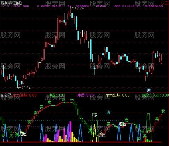 通达信庄进庄撤指标公式
