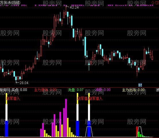 通达信敌军潜入指标公式