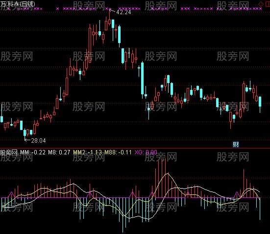 通达信加速MACD指标公式