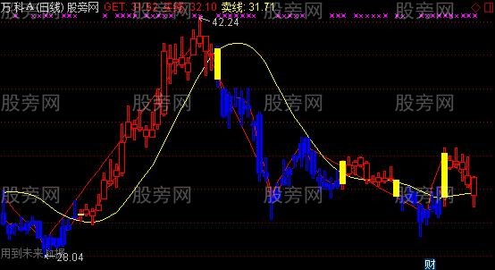 通达信波浪买卖线主图指标公式