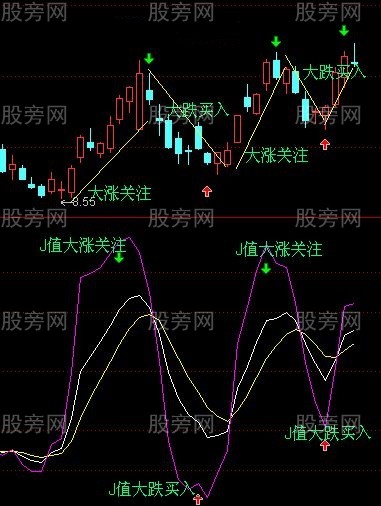大起大落找机会
